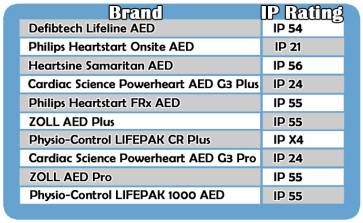 AED Buyers guide. How to choose an AED. Research features of AED's by